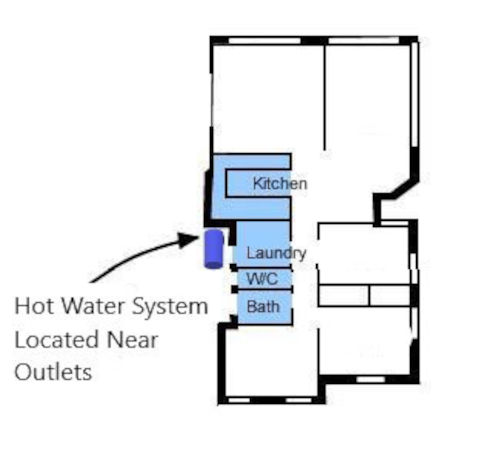 floor plan design of ideal hot water system location scaled 1