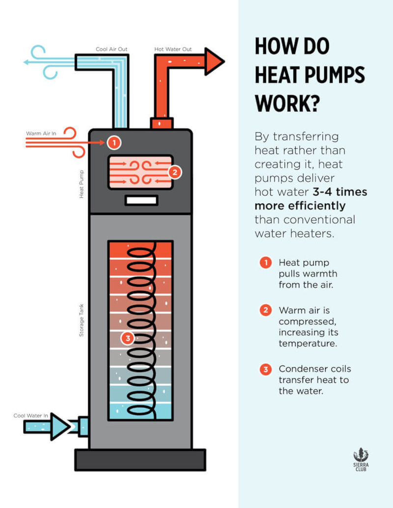 how do heat pumps work scaled 1