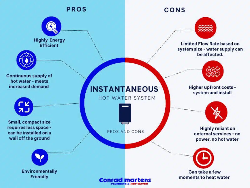 Instantaneous hot water system pros and cons.